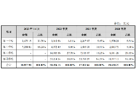 双桥区融资清欠服务